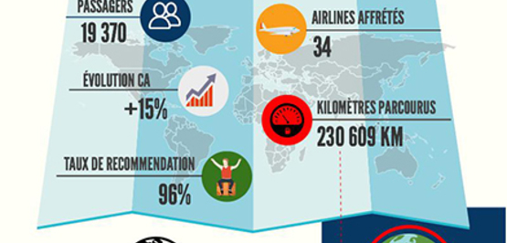 Infographie : Retour sur l’année 2015 de PRO SKY France